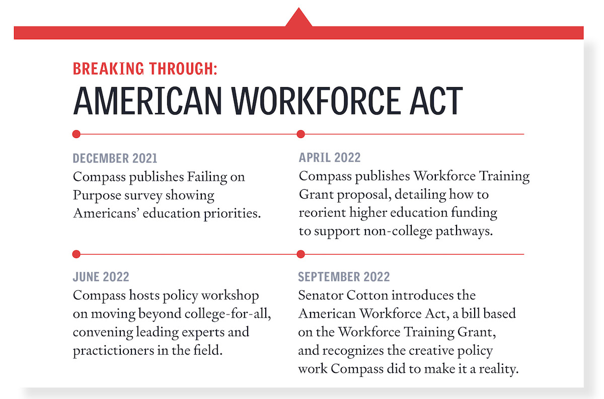 Breaking Through: 2022 Annual Report | American Compass