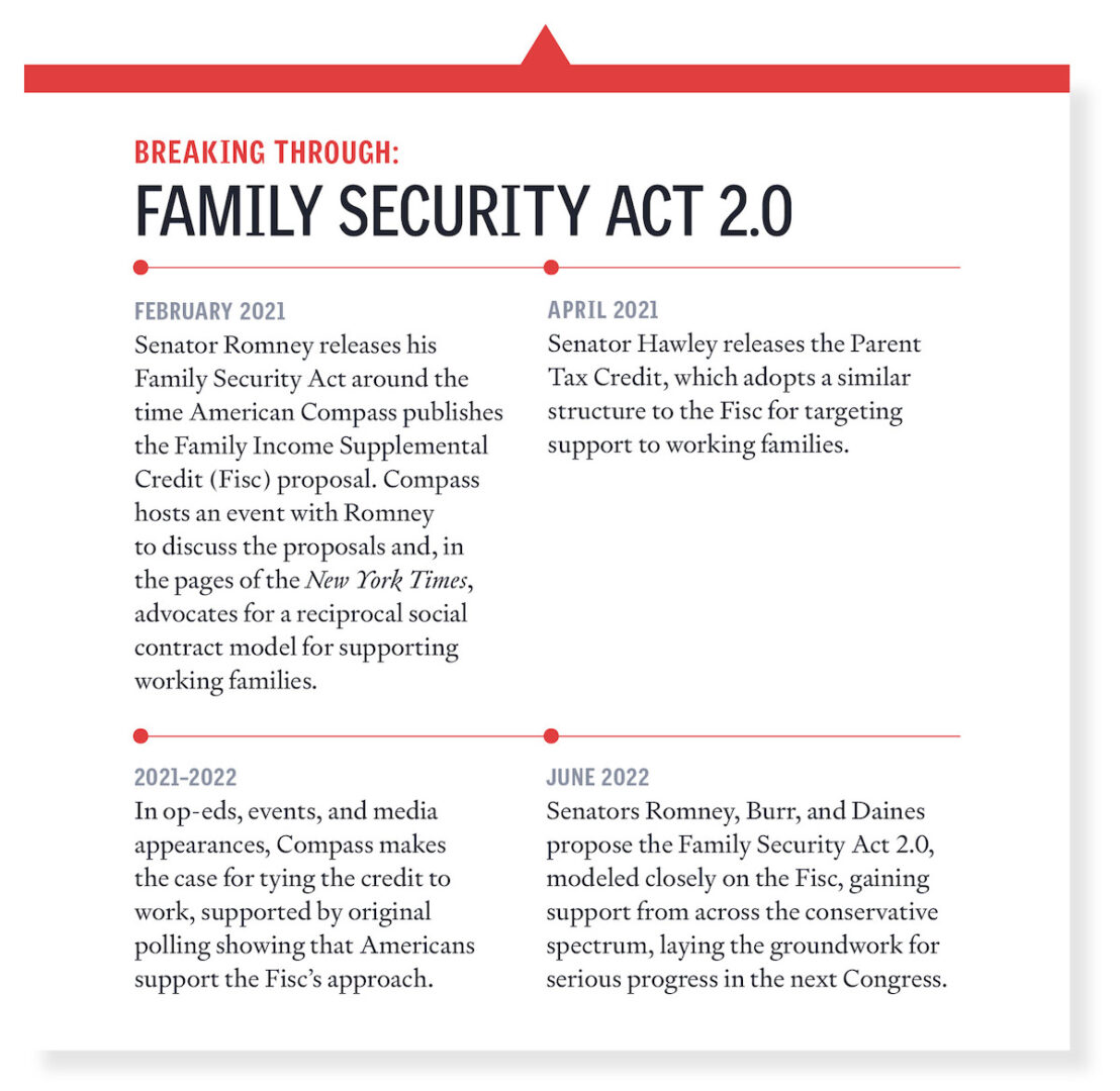 Breaking Through: 2022 Annual Report | American Compass